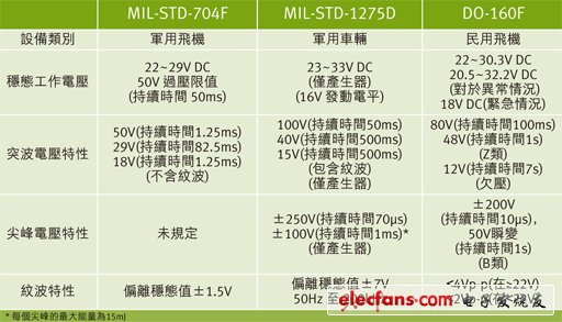 航空和国防应用的电源保护策略,第2张