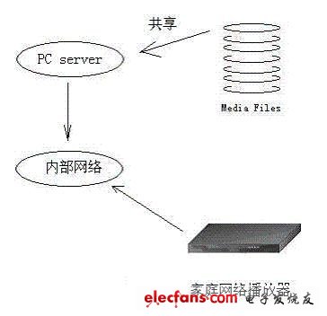 嵌入式Linux的安全模式设计,系统架构,第2张