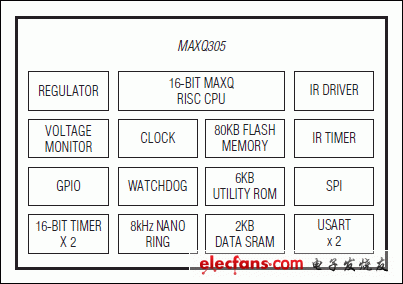 MAXQ305具有红外模块的低电压微控制器,MAXQ305：框图,第2张