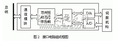 电液伺服机构与CAN总线接口设计,电液伺服机构与CAN总线接口电路,第3张