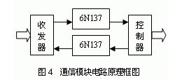 电液伺服机构与CAN总线接口设计,第5张