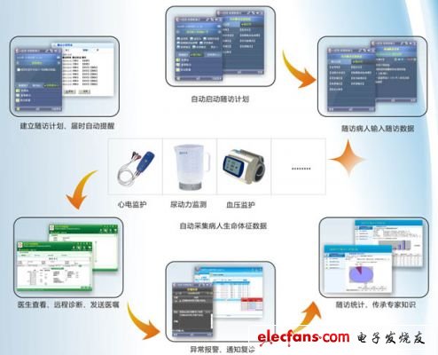 全面解读无线通信技术在移动医疗中的应用,基于WiFi技术的移动医疗应用,第2张