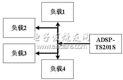 基于DSP的声雷达信号采集系统,第4张