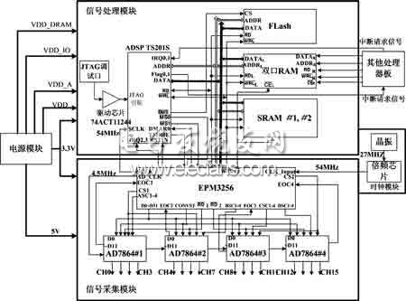 基于DSP的声雷达信号采集系统,声雷达信号采集系统电路图,第2张