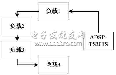 基于DSP的声雷达信号采集系统,第3张