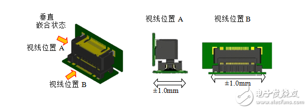 京瓷株式会社开发出可对应125℃高温的0.5mm间距车载板对板连接器5656系列,第2张