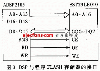 基于DSP的声控电子记事本系统,第4张