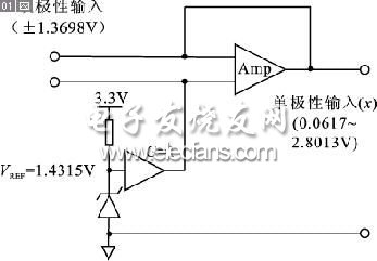 TMS320C28x模数转换器的精度校正,第5张