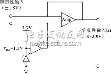 TMS320C28x模数转换器的精度校正,第4张