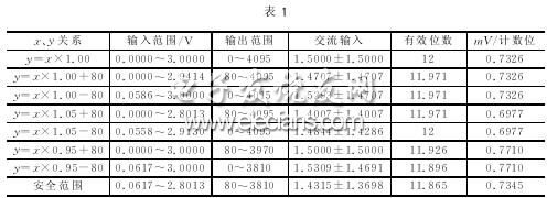 TMS320C28x模数转换器的精度校正,第3张