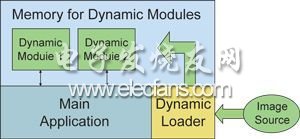 DSP系统的动态加载技术研究,第3张