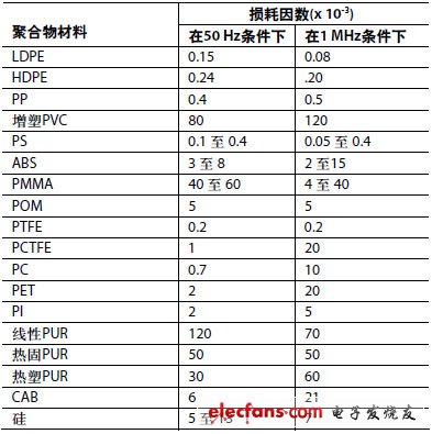 影响传感器响应的因素分析,2.jpg,第3张