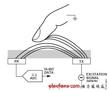 影响传感器响应的因素分析,1.jpg,第2张