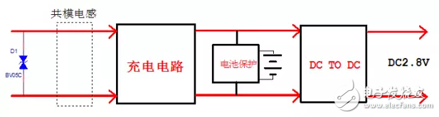 可穿戴智能手环的电磁兼容设计方案,第2张