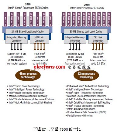 内存计算在DSP中的应用分析,第3张