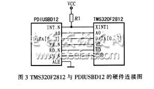 基于TMS320F2812的光标阅读机系统,TMS320F2812与PDILISBI)12的硬件连接图,第4张