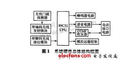 防盗报警器设计原理及应用,第2张