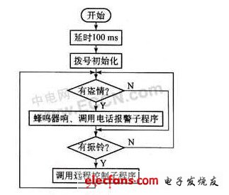 防盗报警器设计原理及应用,第7张