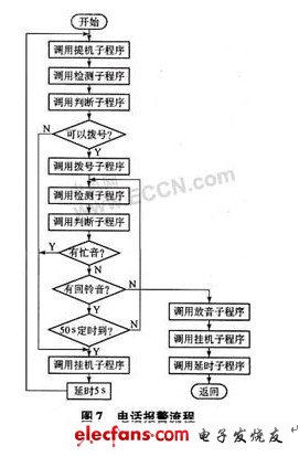 防盗报警器设计原理及应用,第8张