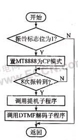 防盗报警器设计原理及应用,第9张