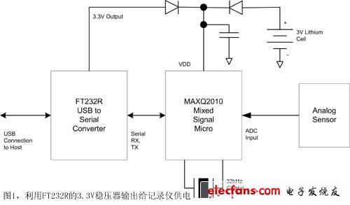 低功耗医学数据记录仪的设计,图1利用FT232R的3,第2张