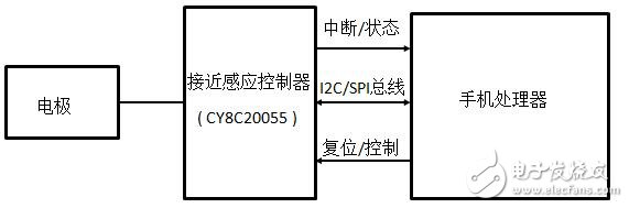 智能手机设计小Tips（1）：彻底解决触摸屏误触难题,第2张