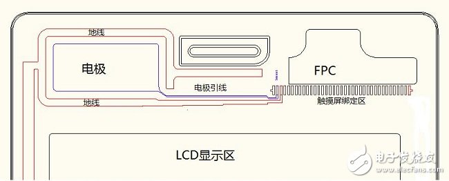 智能手机设计小Tips（1）：彻底解决触摸屏误触难题,第3张