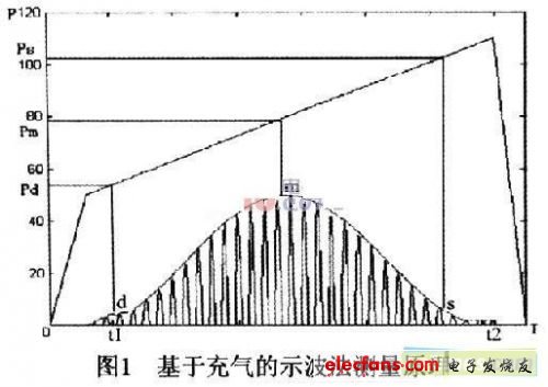 基于可编程片上系统的智能电子血压计设计,第2张