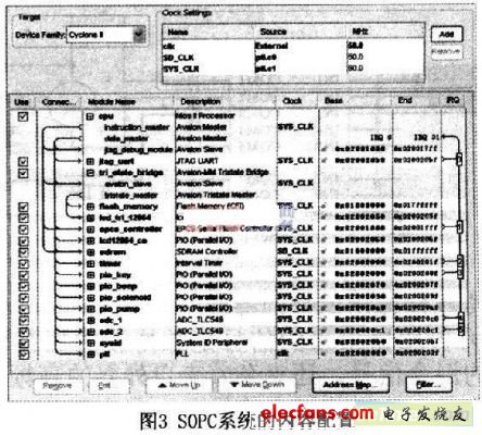 基于可编程片上系统的智能电子血压计设计,第4张