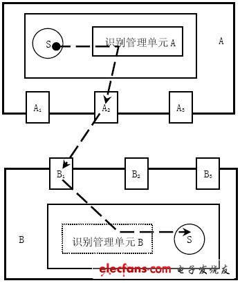 UCPS协议与HDMI的验证系统设计与实现,UCPS内容流向示意图,第2张