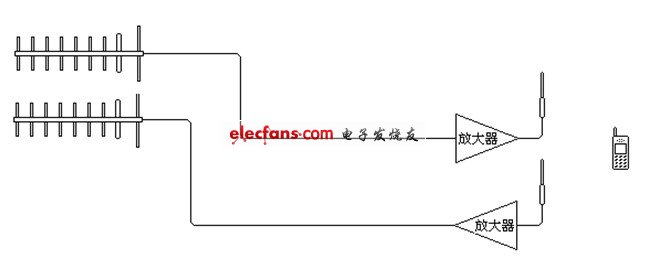 自制手机信号放大器,第4张