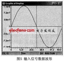 基于TMS320LF2407的FFT算法的实现,第11张