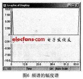 基于TMS320LF2407的FFT算法的实现,第12张