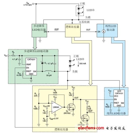 如何设计线性和开关式LED电源的结合方案,LM393比较器监测LED串的低侧电压，并使能降压稳压器（CAT4201）或线性稳压器（CAT4101）。,第2张