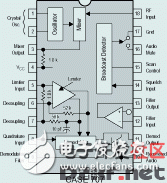 MC3359单片窄带频接收电路,MC33359引脚功能框图,第4张