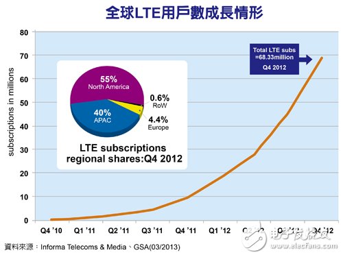 TD-LTE整合Wi-Fi基站爆商机 电信商圈地战开打,第2张