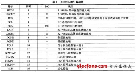 倒计时LED液晶显示屏的设计,第3张