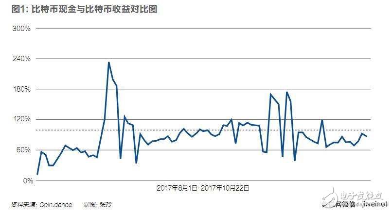 控制比特币世界30％算力,造就比特大陆吴忌寒,控制比特币世界30％算力,比特大陆吴忌寒发家史,第3张