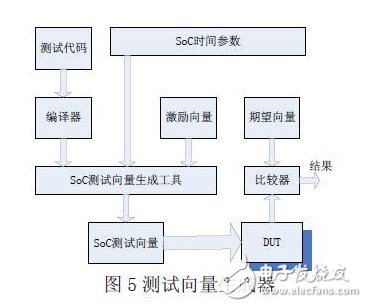 ARM Cortex-M3微处理器测试方法研究与实现,第6张