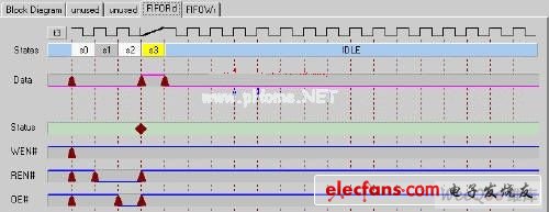 基于EZ-USB FX2和MAX1195的数据采集系统,第4张