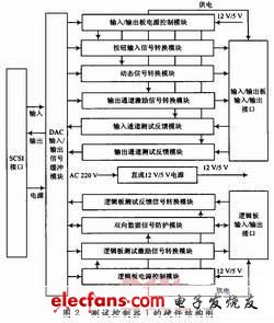 安全计算机板级测试系统的设计,第3张