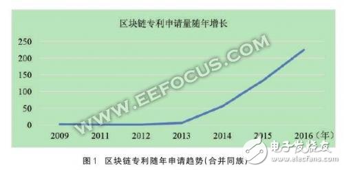 比特币交易画上休止符 区块链也被打入冷宫？,比特币交易画上休止符 区块链也被打入冷宫？,第3张