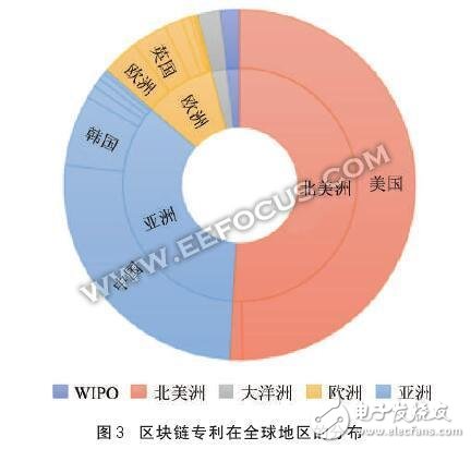 比特币交易画上休止符 区块链也被打入冷宫？,比特币交易画上休止符 区块链也被打入冷宫？,第4张