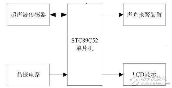 基于单片机的声光报警系统的设计方案,系统结构框图,第2张