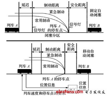 动车追尾分析:揭秘自动闭塞系统工作原理,第2张