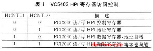 PCI总线接口与DSP的HPI接口,第4张