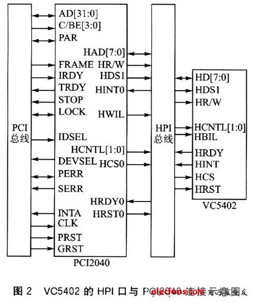 PCI总线接口与DSP的HPI接口,VC5402的HPI与PCI2040口的连接图,第3张