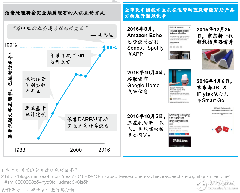 人工智能前景不容乐观 最大赢家或为互联网或初创公司,第6张