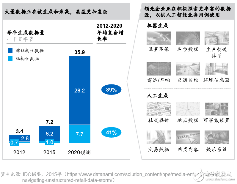 人工智能前景不容乐观 最大赢家或为互联网或初创公司,第5张