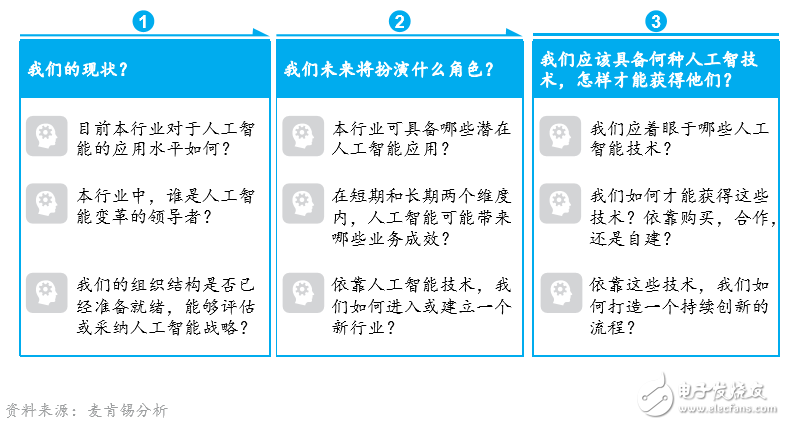 人工智能前景不容乐观 最大赢家或为互联网或初创公司,第7张